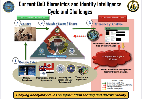 Featured image for “Τα ευφυή πανοπτικά όπλα του τετάρτου παγκοσμίου πολέμου”