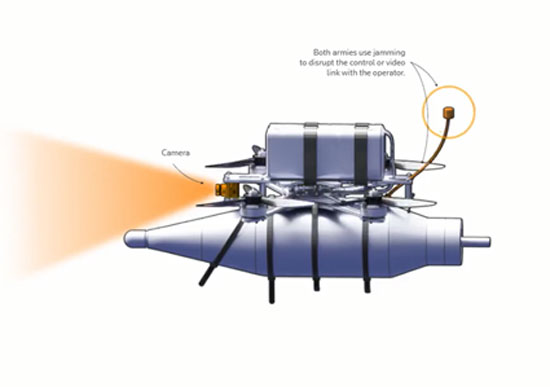 Featured image for “drones εναντίον drones: αυτοματοποίηση του πολέμου;”